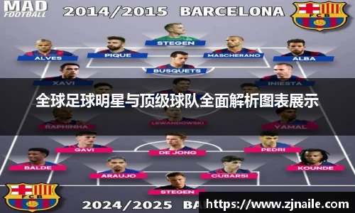 全球足球明星与顶级球队全面解析图表展示